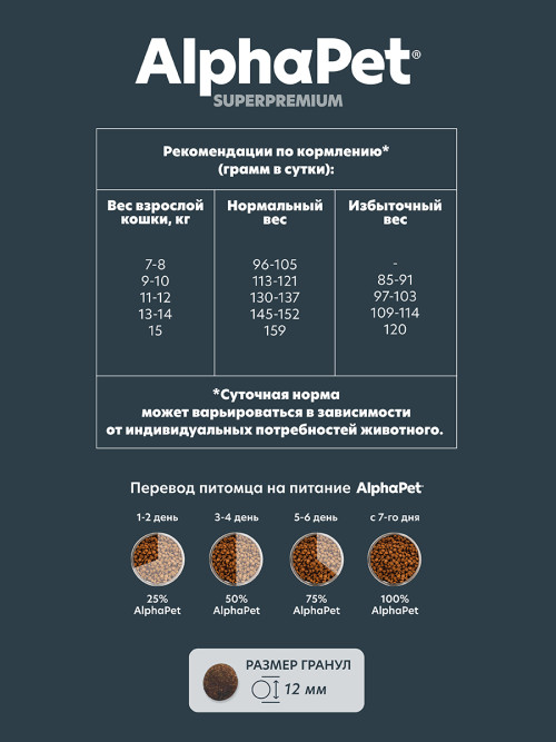 AlphaPet Superpremium сухой корм для взрослых кошек крупных пород с уткой и цыпленком - 400 г