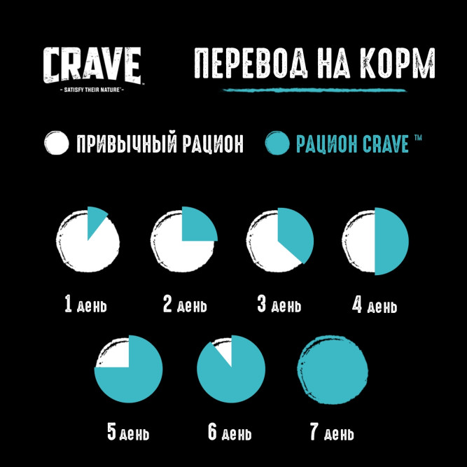 Crave влажный корм для взрослых кошек с лососем в желе, в паучах - 70 г х 30 шт