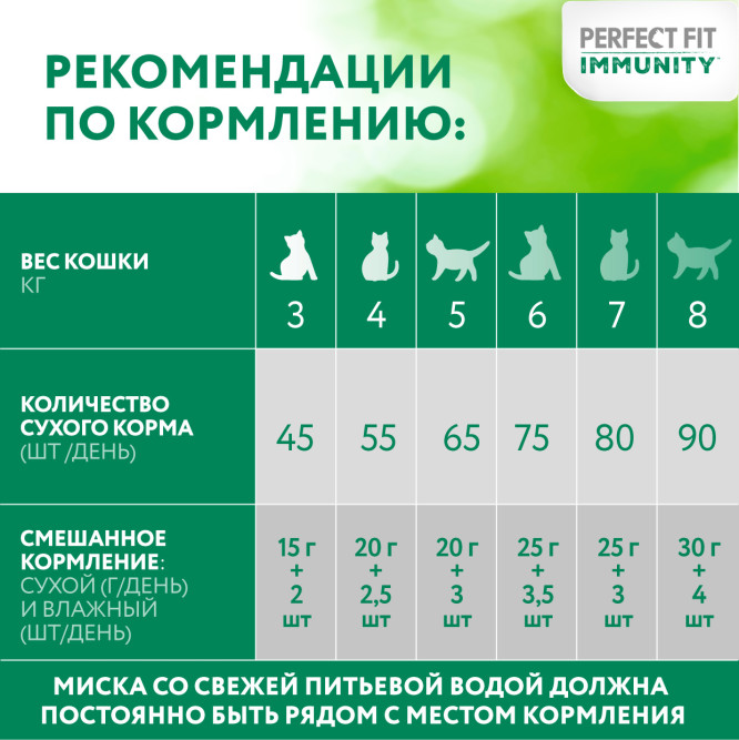 Perfect Fit Immunity сухой корм для поддержания иммунитета кошек, с говядиной и добавлением семян льна и голубики - 1,1 кг