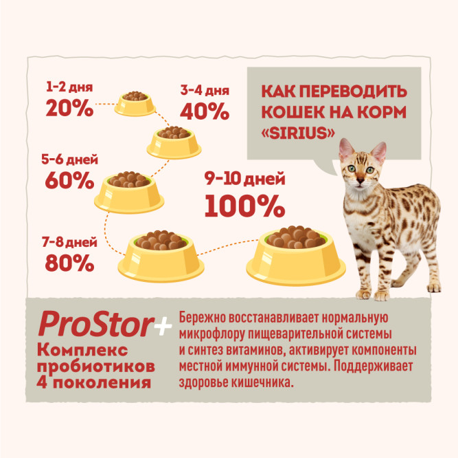 Sirius сухой корм для взрослых кошек, мясной рацион - 10 кг