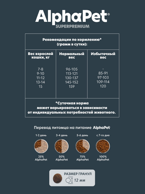 AlphaPet Superpremium сухой корм для взрослых кошек крупных пород с уткой и цыпленком - 2 кг