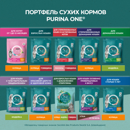 Purina One Природа Здоровья сухой корм для взрослых кошек, с индейкой - 680 г