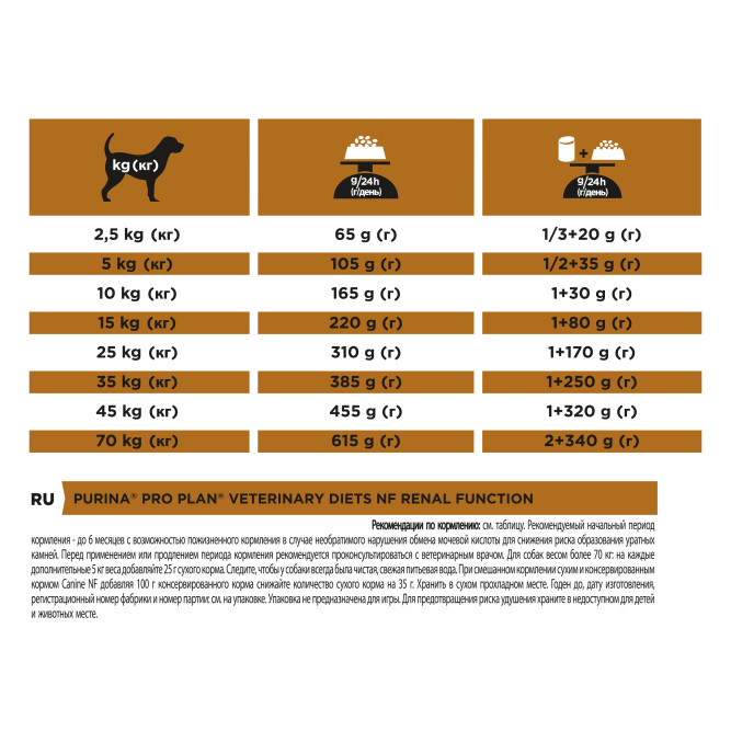 Pro Plan Veterinary NF Renal Function сухой корм для взрослых собак при патологии почек - 3 кг