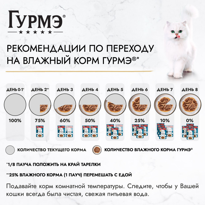 Гурмэ Перл Мясной Дуэт влажный корм для взрослых кошек, язык и телятина, нежное филе в соусе - 75 г х 26 шт