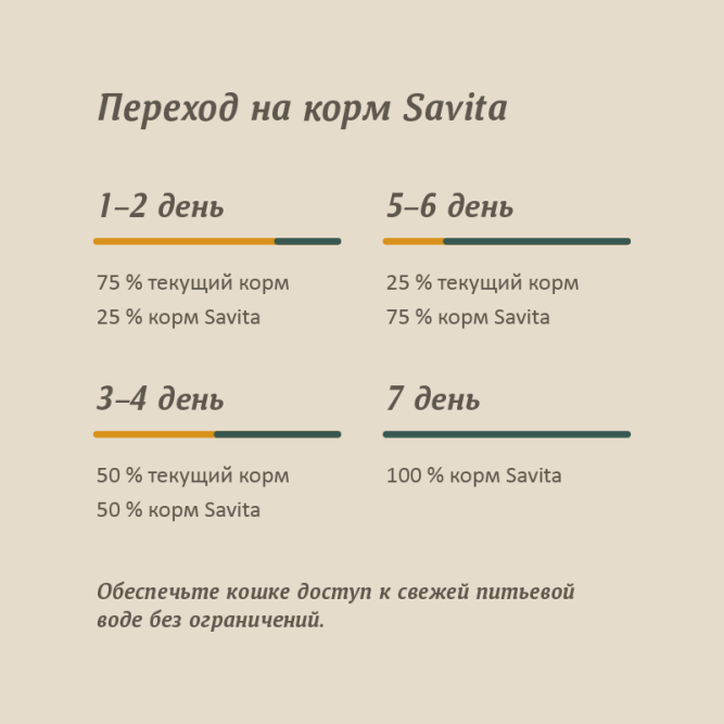 Savita влажный корм для взрослых кошек и котят с цыпленком и тунцом, в консервах - 100 г x 12 шт
