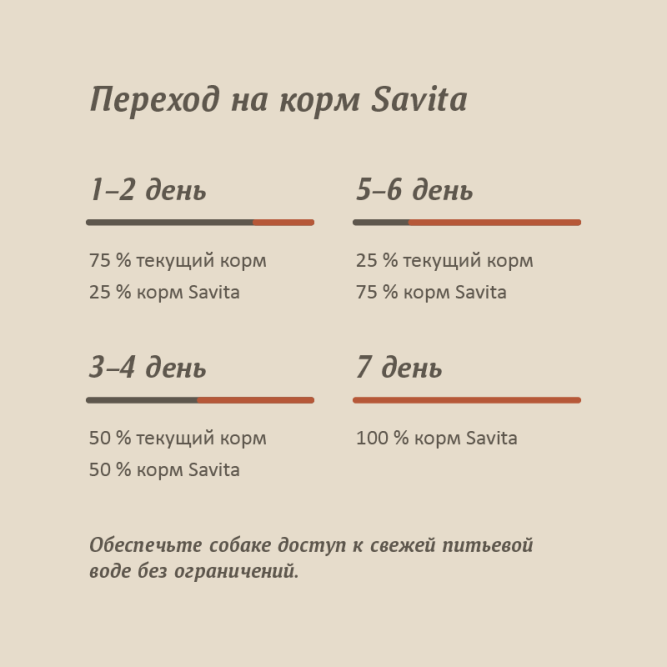 Savita влажный корм для взрослых собак всех пород с говядиной, в консервах - 410 г x 24 шт