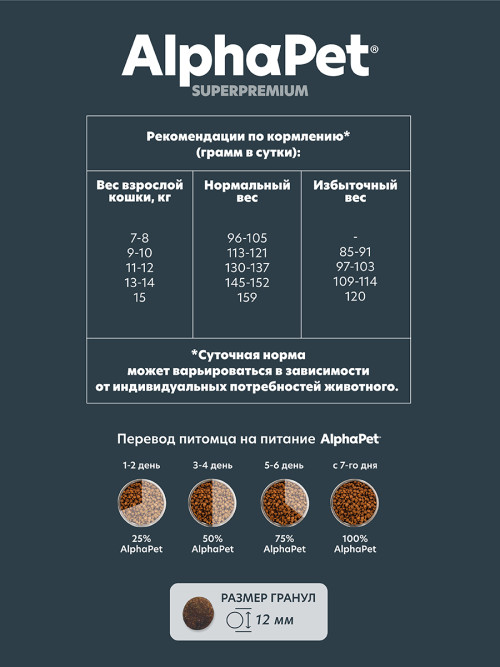 AlphaPet Superpremium сухой корм для взрослых кошек крупных пород с уткой и цыпленком - 7 кг