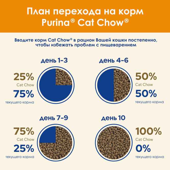 Purina Cat Chow Adult Duck сухой корм для взрослых кошек с уткой - 1,5 кг