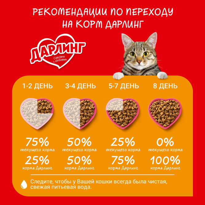 Дарлинг сухой корм для взрослых кошек с мясом и овощами - 15 кг