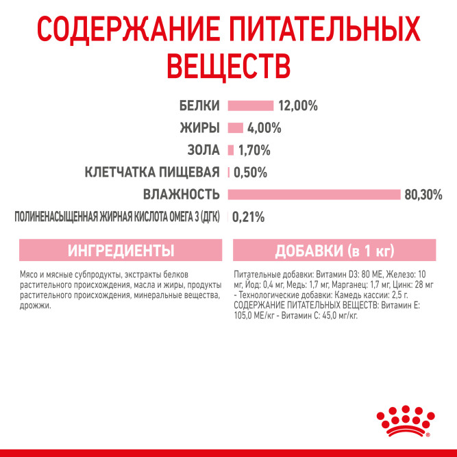Royal Canin Kitten паучи для котят до 12 месяцев кусочки в желе - 85 г х 24 шт