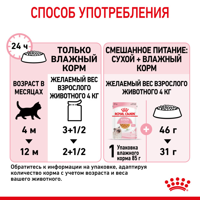 Royal Canin Kitten паучи для котят до 12 месяцев кусочки в желе - 85 г х 24 шт