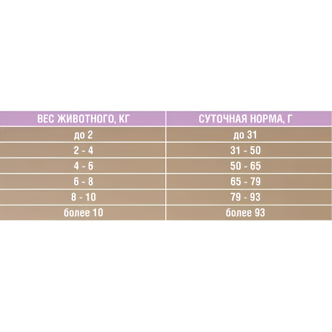 Зоогурман Ferma Adult 7+ сухой корм для пожилых и стерилизованных кошек с телятиной и уткой - 5 кг