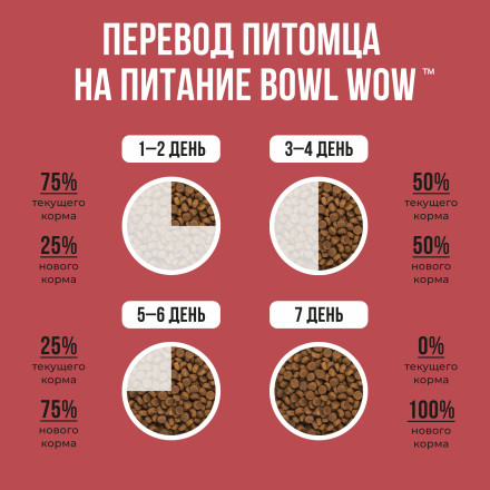 BOWL WOW сухой корм для взрослых собак средних пород с индейкой, курицей, рисом и свеклой - 2 кг