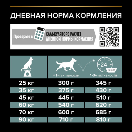 Pro Plan Adult Large Athletic сухой корм для взрослых собак крупных пород с атлетическим телосложением с ягненком и рисом - 14 кг