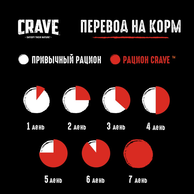 Crave влажный корм для взрослых собак всех пород с говядиной в желе, в паучах - 85 г х 28 шт