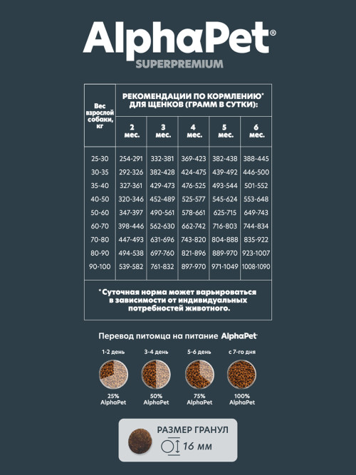 AlphaPet Superpremium сухой полнорационный корм для щенков до 6 месяцев, беременных и кормящих собак крупных пород с говядиной и рубцом - 12 кг