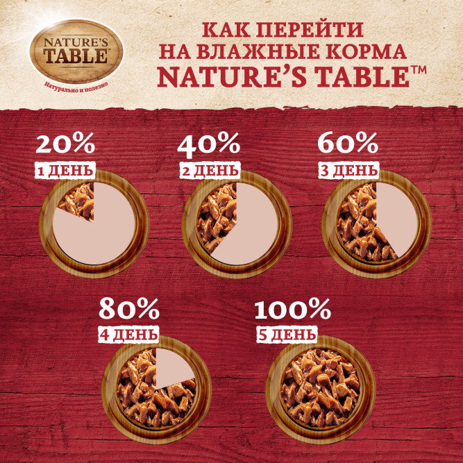 Nature’s Table влажный корм для кошек лосось в соусе, в паучах - 85 г х 28 шт