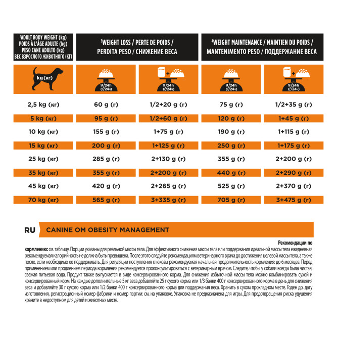 Pro Plan Veterinary OM Obesity Management сухой корм для взрослых собак при ожирении - 3 кг