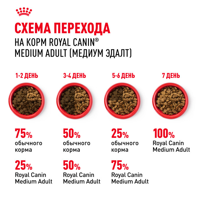 Royal Canin Medium Adult сухой корм для взрослых собак средних пород со свининой - 3 кг
