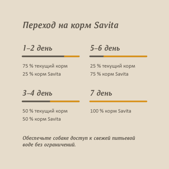 Savita влажный корм для взрослых собак всех пород с курицей, в консервах - 410 г x 24 шт