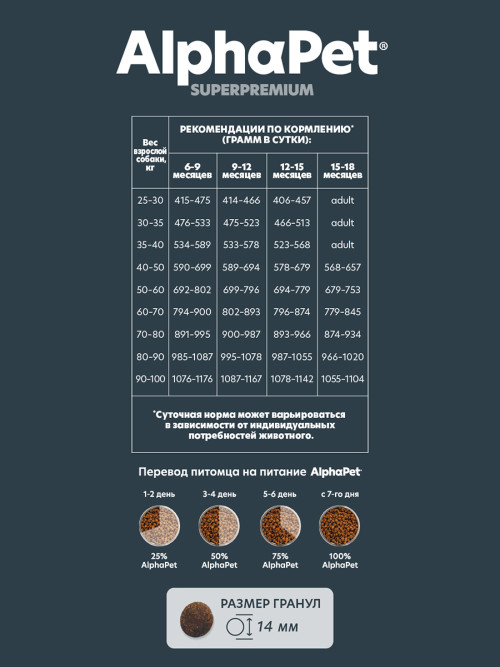 AlphaPet Superpremium сухой полнорационный корм для щенков крупных пород с 6 месяцев до 1,5 лет с говядиной и рисом - 3 кг
