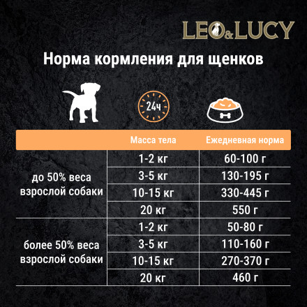LEO&amp;LUCY сухой холистик корм для щенков мясное ассорти с овощами - 4,5 кг