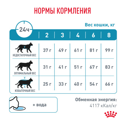 Royal Canin Hypoallergenic DR25 сухой корм для кошек при пищевой аллергии и пищевой непереносимости - 500 г
