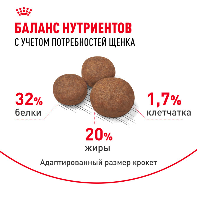 Royal Canin Medium Puppy сухой корм для щенков средних пород - 14 кг