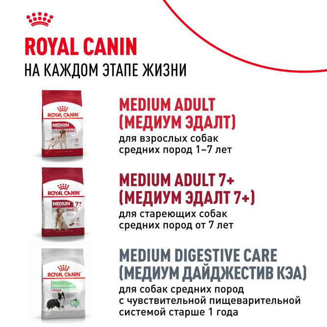 Royal Canin Medium Puppy сухой корм для щенков средних пород - 14 кг