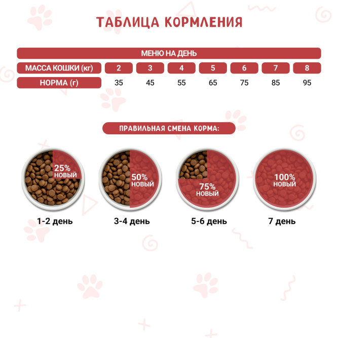 WOOLY сухой корм для взрослых кошек с курицей - 2 кг