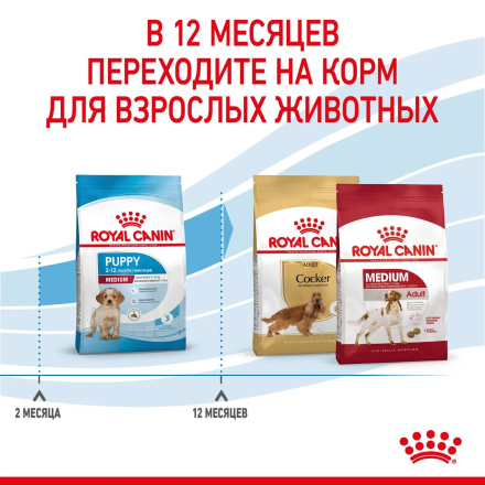Royal Canin Medium Puppy сухой корм для щенков средних пород до 12 месяцев с птицей - 3 кг