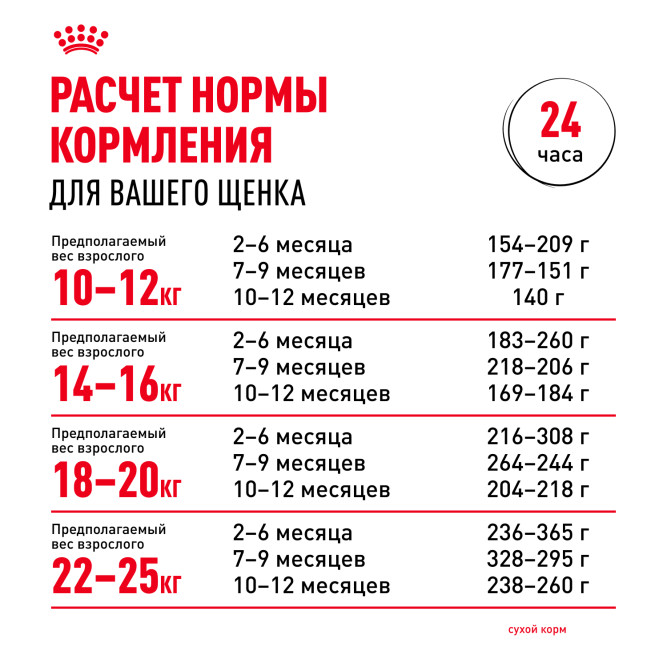 Royal Canin Medium Puppy сухой корм для щенков средних пород с птицей - 3 кг