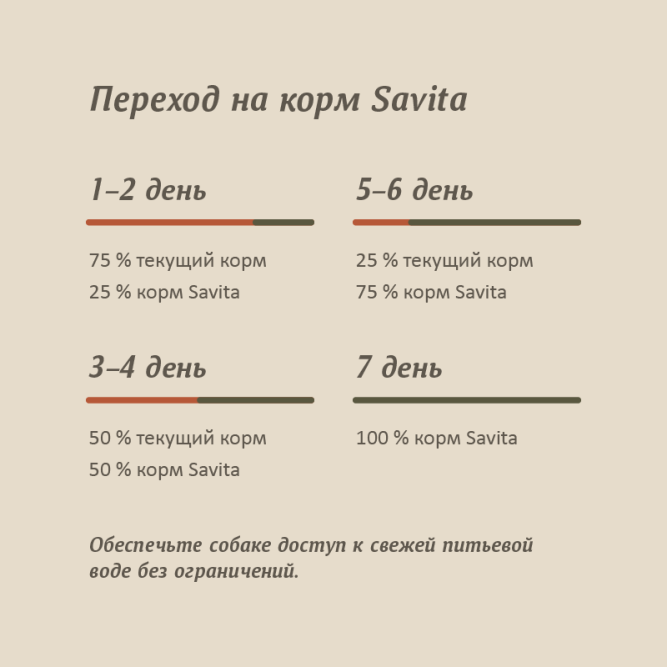Savita влажный корм для взрослых собак всех пород с ягненком, тыквой и кабачками, в консервах - 410 г x 24 шт