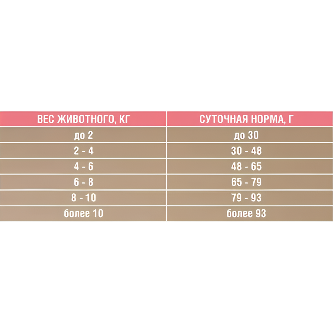 Зоогурман Ferma Sterilized сухой корм для взрослых стерилизованных кошек с индейкой и уткой - 5 кг