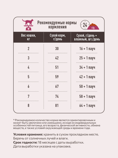Sirius сухой корм для взрослых кошек, с лососем и рисом - 1,5 кг