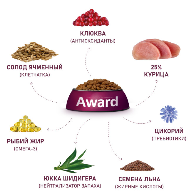 AWARD Urinary сухой корм для взрослых кошек, для профилактики мочекаменной болезни, с курицей, клюквой, цикорием и рыбьим жиром - 10 кг