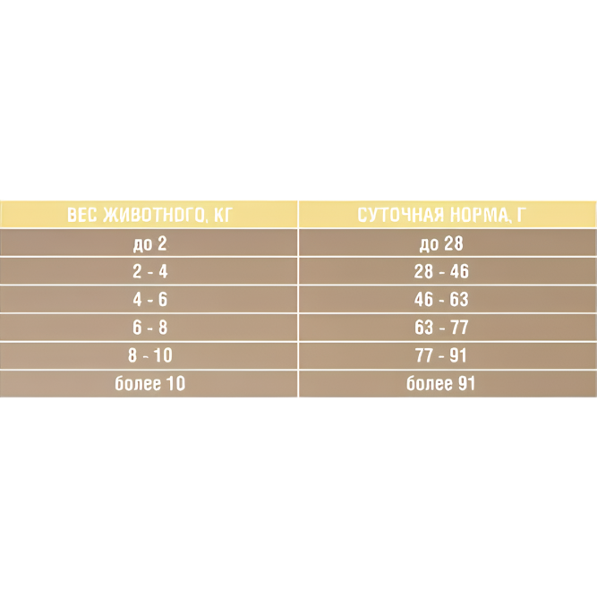 Зоогурман Ferma Sterilized сухой корм для взрослых стерилизованных кошек с телятиной и индейкой - 5 кг