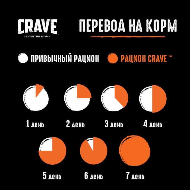 Crave влажный корм для взрослых кошек с курицей в соусе, в паучах - 70 г х 30 шт