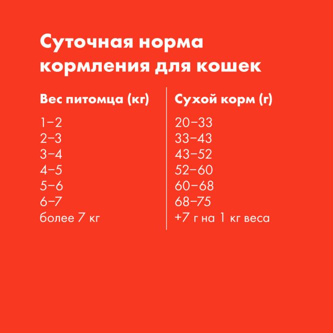 Ultra полнорационный сухой корм для взроcлых кошек, с курицей - 600 г