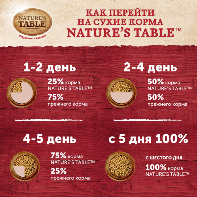Nature’s Table сухой корм для кошек с курицей - 650 г