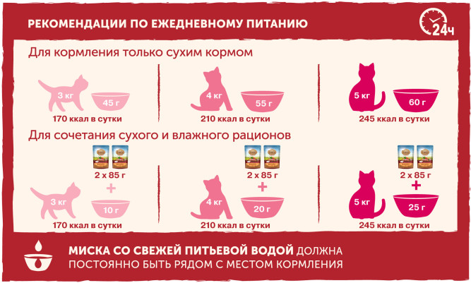 Nature’s Table сухой корм для кошек с курицей - 650 г