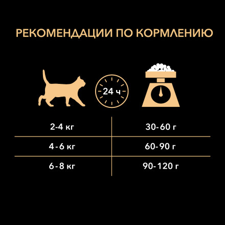 Pro Plan Cat Adult Optirenal сухой корм для взрослых кошек с курицей - 3 кг