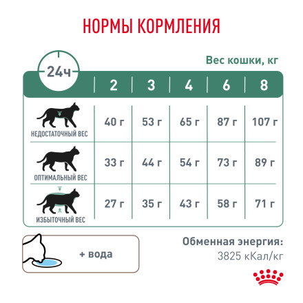 Royal Canin Diabetic лечебный сухой корм для кошек при сахарном диабете - 400 г