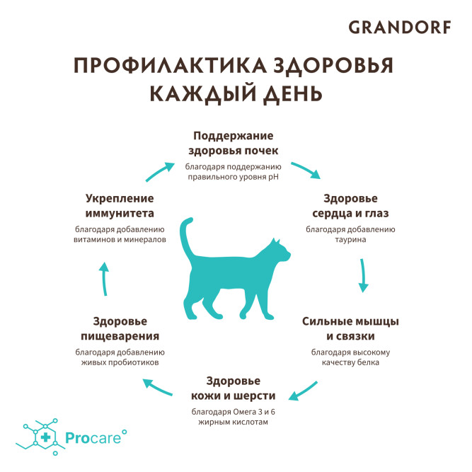 Grandorf сухой корм для домашних кошек с четырьмя видами мяса - 400 г