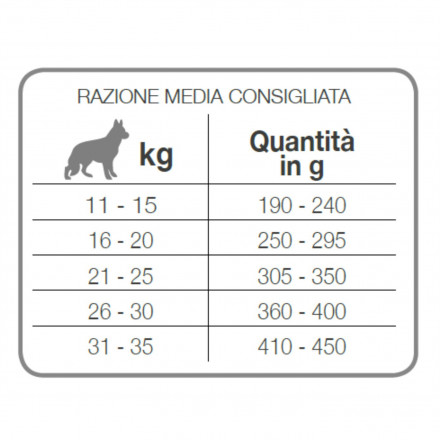 Forza10 Best Breeders Adult Medium сухой корм для взрослых собак средних пород из рыбы - 20 кг