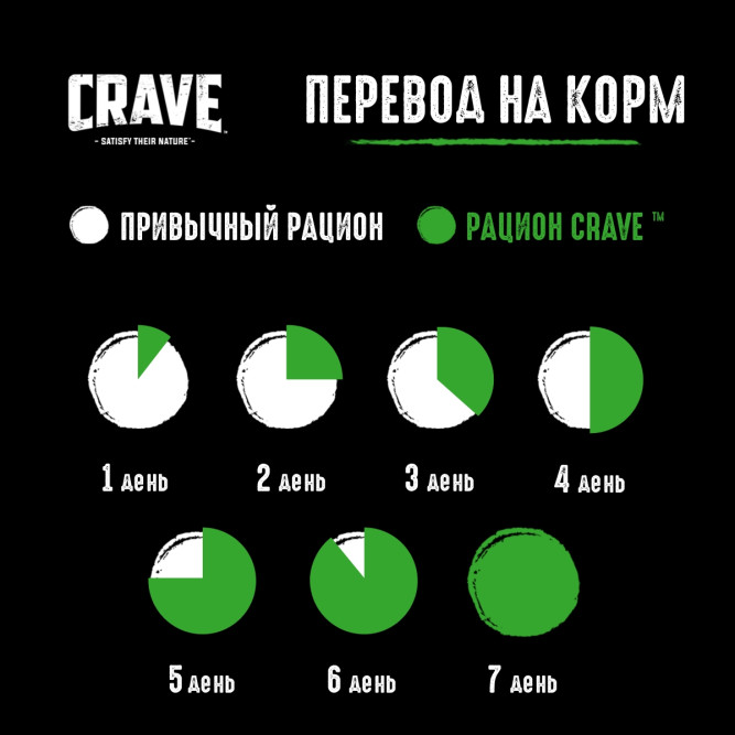 Crave влажный корм для взрослых кошек с ягненком в соусе, в паучах - 70 г х 30 шт