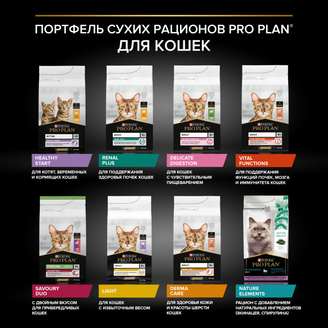 Pro Plan Adult Derma Care сухой корм для взрослых кошек для здоровья шерсти и кожи, с лососем - 10 кг