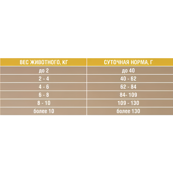 Зоогурман Ferma High Energy сухой высокобелковый корм для взрослых активных собак мелких и средних пород с индейкой, телятиной и ягненком - 5 кг