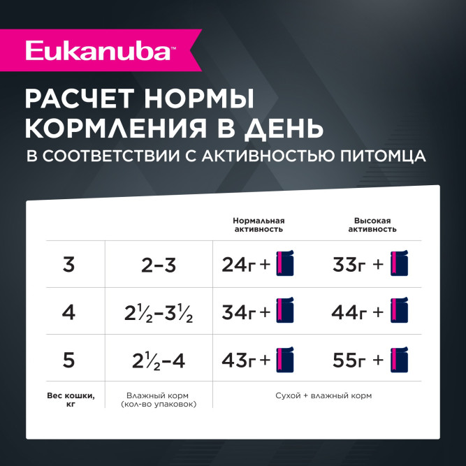 Eukanuba Adult Cat влажный корм для взрослых кошек с кроликом в соусе, в паучах - 85 г х 28 шт