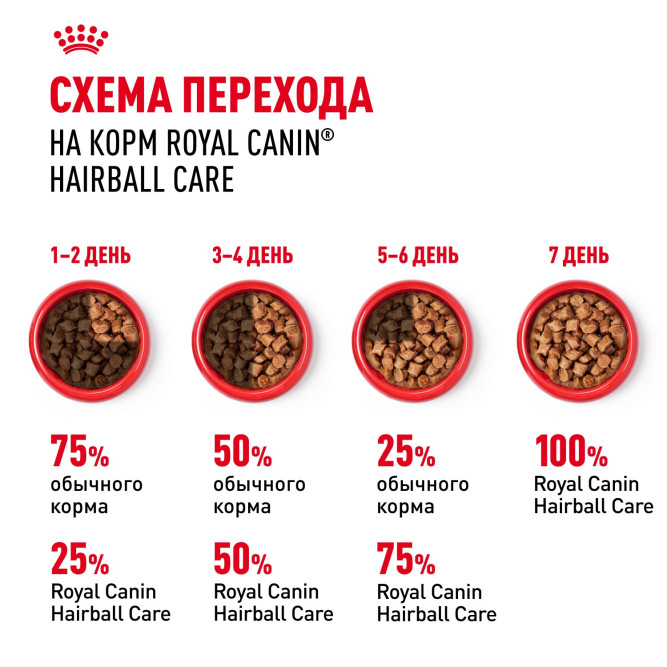 Royal Canin Hairboll Care влажный корм для взрослых кошек для снижения риска образования волосяных комочков, кусочки в соусе, в паучах - 85 г х 28 шт